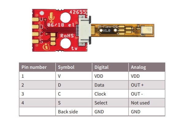 Infineon Technologies XENSIV™ MEMS-Mikrofon-Flex-Evaluierungskits